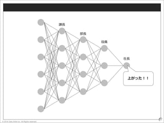 © 2016 Data Artist inc. All Rights reserved
26
社長
役員
部長
課長
上がった！！
 