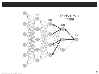 © 2016 Data Artist inc. All Rights reserved
28
社長
役員
部長
課長
『仲良くしとこ』
の連鎖
 