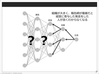 © 2016 Data Artist inc. All Rights reserved
29
社長
役員
部長
課長
組織が大きく、報告網が複雑だと
経営に寄与した発言をした
人が良くわからなくなる
？？
 