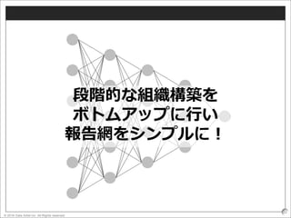© 2016 Data Artist inc. All Rights reserved
32
段階的な組織構築を
ボトムアップに行い
報告網をシンプルに！
 