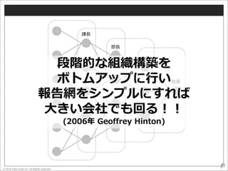 © 2016 Data Artist inc. All Rights reserved
36
社長
役員
部長
課長
段階的な組織構築を
ボトムアップに行い
報告網をシンプルにすれば
大きい会社でも回る！！
(2006年 Geoffrey Hinton)
 