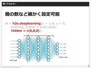 © 2016 Data Artist inc. All Rights reserved
52
書いてみよう！
dl = h2o.deeplearning(x = 1:4, y = 5,
training_frame = train.data,
hidden = c(8,8,8));
層の数など細かく設定可能
 