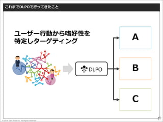 © 2016 Data Artist inc. All Rights reserved
59
これまでDLPOで行ってきたこと
A
B
C
ユーザー行動から嗜好性を
特定しターゲティング
 