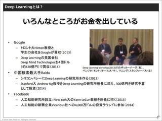 © 2016 Data Artist inc. All Rights reserved
9
Deep Learningとは？
いろんなところがお金を出している
 