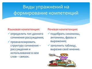 Виды упражнений на
формирование компетенций
Языковая компетенция:
определить тип данного
сочинения рассуждения;
проанализировать
структуру сочинения –
рассуждения и
использование в нем
слов – связок.
Речевая компетенция:
подобрать синонимы,
антонимы, фразы и
выражения;
заполнить таблицу,
выразив своё мнение.
 