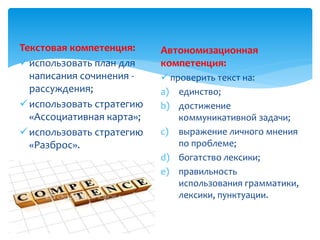 Текстовая компетенция:
использовать план для
написания сочинения -
рассуждения;
использовать стратегию
«Ассоциативная карта»;
использовать стратегию
«Разброс».
Автономизационная
компетенция:
 проверить текст на:
a) единство;
b) достижение
коммуникативной задачи;
c) выражение личного мнения
по проблеме;
d) богатство лексики;
e) правильность
использования грамматики,
лексики, пунктуации.
 