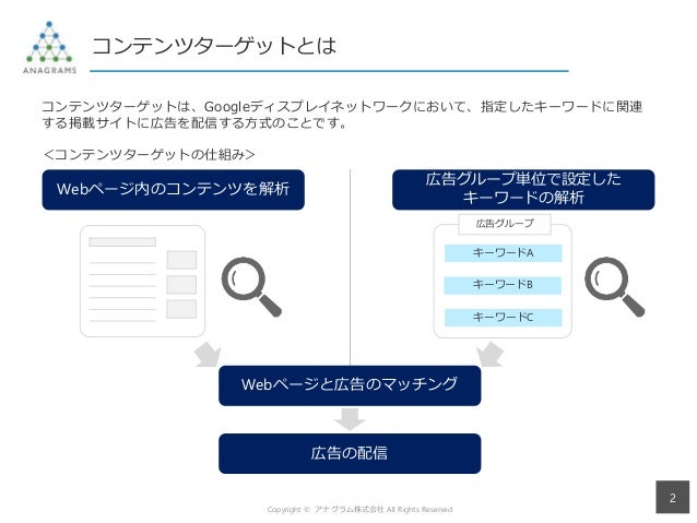 コンテンツターゲットの考え方