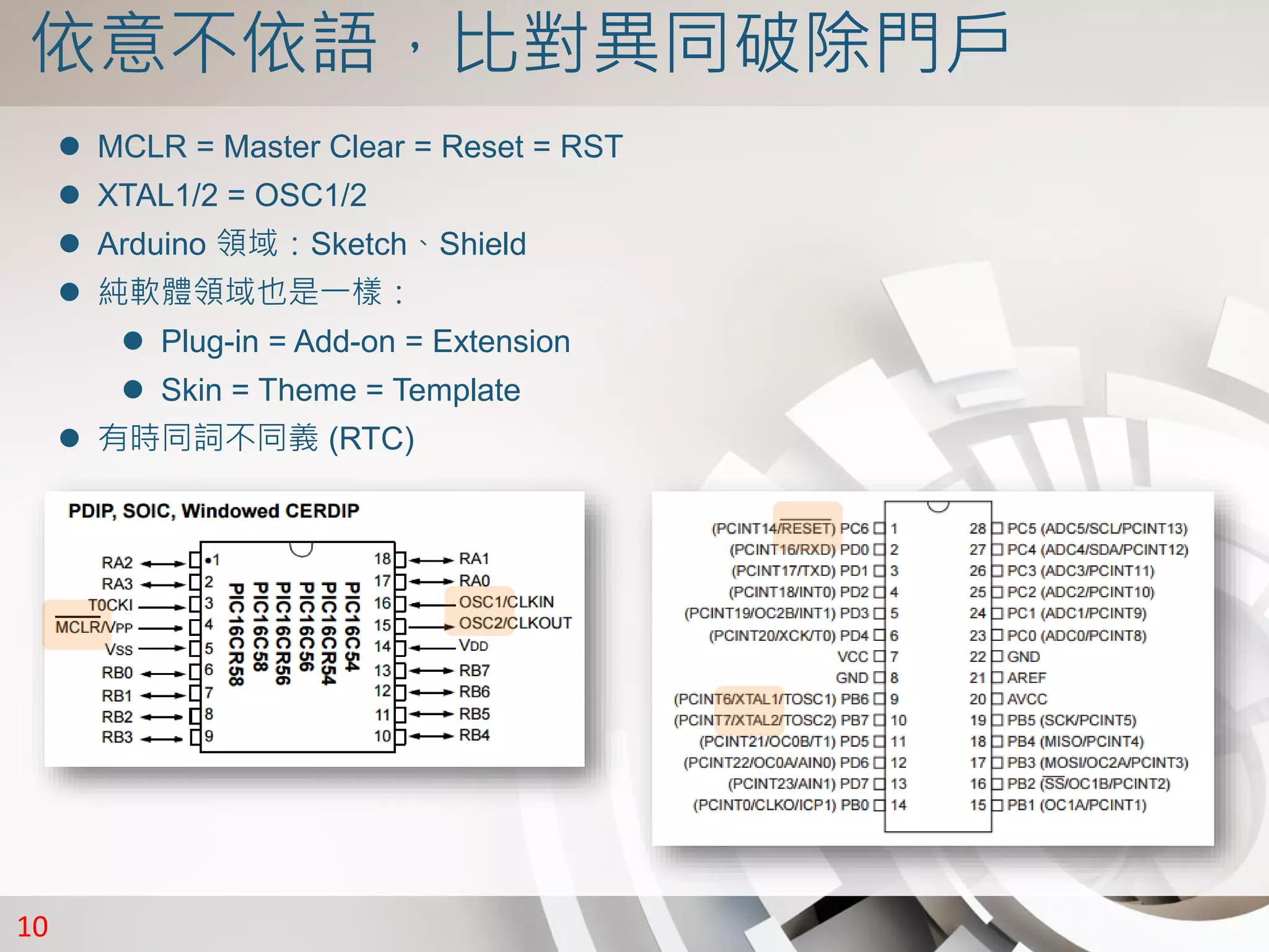 10
依意不依語，比對異同破除門戶
 MCLR = Master Clear = Reset = RST
 XTAL1/2 = OSC1/2
 Arduino 領域：Sketch、Shield
 純軟體領域也是一樣：
 Plug-in = Add-on = Extension
 Skin = Theme = Template
 有時同詞不同義 (RTC)
 