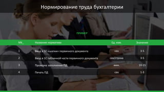 Нормирование труда бухгалтерии
ПРИМЕР
Квалификационные требованияNN_ Название норматива Ед. изм. Значение
1
2
3
4
Ввод в 1С «шапки» первичного документа
Ввод в 1С табличной части первичного документа
Проверка заполнения ПД
Печать ПД
сек
сек/строка
мин.
сек
3-5
3-5
10-15
1-3
 