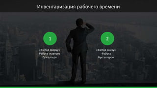 Инвентаризация рабочего времени
1 2
«Взгляд сверху»
Работа главного
бухгалтера
«Взгляд снизу»
-Работа
бухгалтеров
 