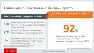 Copyright © 2015, Oracle and/or its affiliates. All rights reserved. | 11
Найти таланты максимально быстро и просто
Нанять подходящих сотрудников – это важно
…но, правила игры изменились , и сейчас
сложнее чем ранее
Всех рекрутеров ощущают что война за
таланты с каждым годом становится все
более активной
73%
Управленцы найвысшего звена считают
найм персонала приоритетом номер
один на предприятиях
#1
Организаций считают привлечение
талантов своим главным приоритетом57%
Source: Randstad Global Survey 2015| Aberdeen Human Capital Management
Trends – 2013 | Predictions for 2014, Bersin by Deloitte, Dec. 2013
Рекрутеров говорят о том, что найти
подходящих людей на закрытие
вакансии стало намного сложнее в 2015
92%
Source: The McQuaig Global Talent Recruitment Survey 2015
 