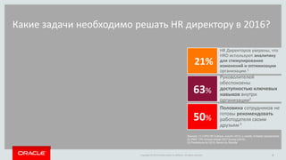 Copyright © 2015, Oracle and/or its affiliates. All rights reserved. |Copyright © 2014 Oracle and/or its affiliates. All rights reserved.
Какие задачи необходимо решать HR директору в 2016?
HR Директоров уверены, что
HRD используют аналитику
для стимулирования
изменений и оптимизации
организации.1
Руковолителей
обеспокоены
доступностью ключевых
навыков внутри
организации2
Половина сотрудников не
готовы рекомендовать
работодателя своим
друзьям3
Sources: (1) CIPD HR Outlook, autumn 2013: a variety of leader perspectives.,
(2) PWC 17th Annual Global CEO Survey (2014),
(3) Predictions for 2015, Bersin by Deloitte
8Copyright © 2014 Oracle and/or its affiliates. All rights reserved.
21%
63%
50%
8
 