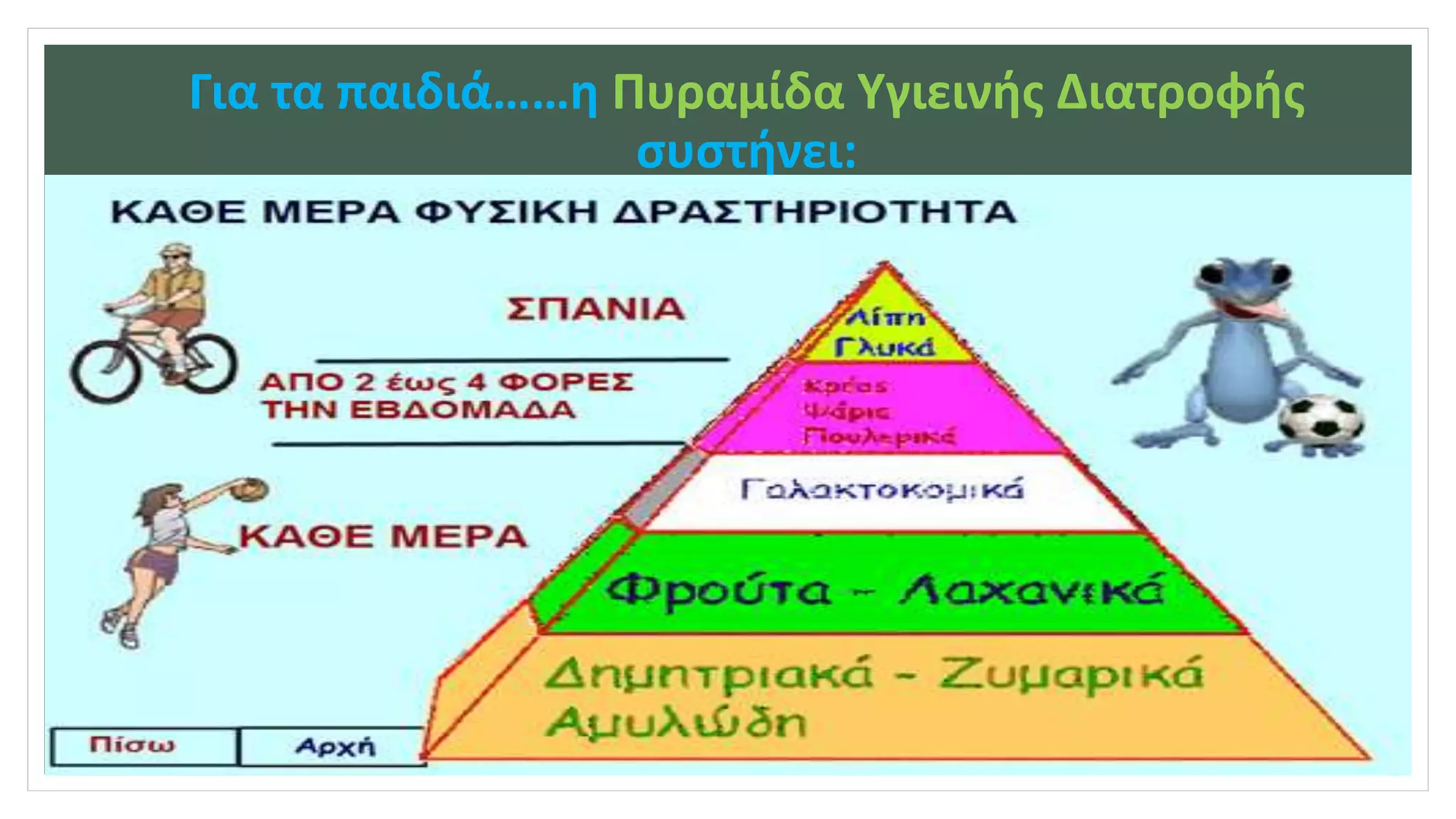 Για τα παιδιά……η Πυραμίδα Υγιεινής Διατροφής
συστήνει:
 