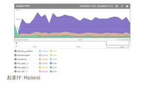 おまけ：Mackerel
 
