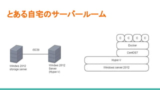 とある自宅のサーバールーム
 