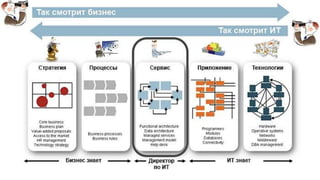 8 800 100-22-50
WWW.ACTIVECLOUD.COM
Корень зла 5
 