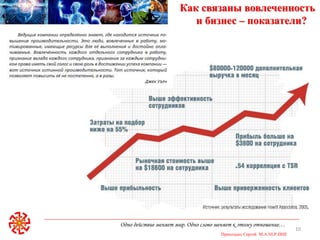 Одно действие меняет мир. Одно слово меняет к этому отношение…
Приходько Сергей M.A.NLP-DHE
10
Как связаны вовлеченность
и бизнес – показатели?
 