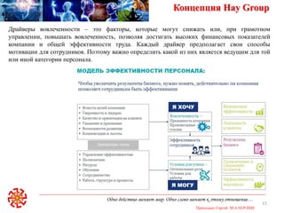 Одно действие меняет мир. Одно слово меняет к этому отношение…
Приходько Сергей M.A.NLP-DHE
15
Концепция Hay Group
Драйверы вовлеченности – это факторы, которые могут снижать или, при грамотном
управлении, повышать вовлеченность, позволяя достигать высоких финансовых показателей
компании и общей эффективности труда. Каждый драйвер предполагает свои способы
мотивации для сотрудников. Поэтому важно определить какой из них является ведущим для той
или иной категории персонала.
 