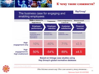 Одно действие меняет мир. Одно слово меняет к этому отношение…
Приходько Сергей M.A.NLP-DHE
16
К чему такие сложности?
Эффективность
персонала
Удержание Удовлетворенность
клиентов
Финансовый
успех
 
