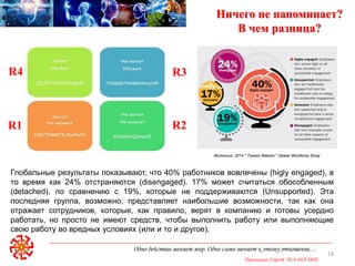 Одно действие меняет мир. Одно слово меняет к этому отношение…
Приходько Сергей M.A.NLP-DHE
18
Ничего не напоминает?
В чем разница?
Глобальные результаты показывают, что 40% работников вовлечены (higly engaged), в
то время как 24% отстраняются (disengaged). 17% может считаться обособленным
(detached), по сравнению с 19%, которые не поддерживаются (Unsupported). Эта
последняя группа, возможно, представляет наибольшие возможности, так как она
отражает сотрудников, которые, как правило, верят в компанию и готовы усердно
работать, но просто не имеют средств, чтобы выполнить работу или выполняющие
свою работу во вредных условиях (или и то и другое).
Источник: 2014 " Towers Watson " Global Workforce Study
R1 R2
R3R4
 