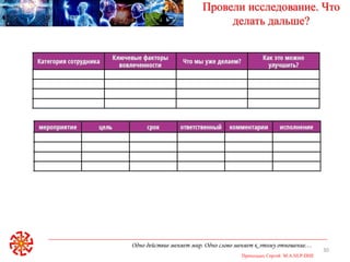 Одно действие меняет мир. Одно слово меняет к этому отношение…
Приходько Сергей M.A.NLP-DHE
30
Провели исследование. Что
делать дальше?
 
