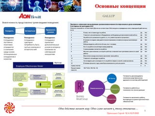 Одно действие меняет мир. Одно слово меняет к этому отношение…
Приходько Сергей M.A.NLP-DHE
8
Основные концепции
 