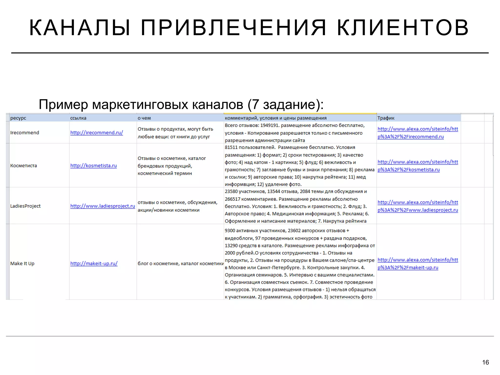 16
КАНАЛЫ ПРИВЛЕЧЕНИЯ КЛИЕНТОВ
(7 ):Пример маркетинговых каналов задание
 
