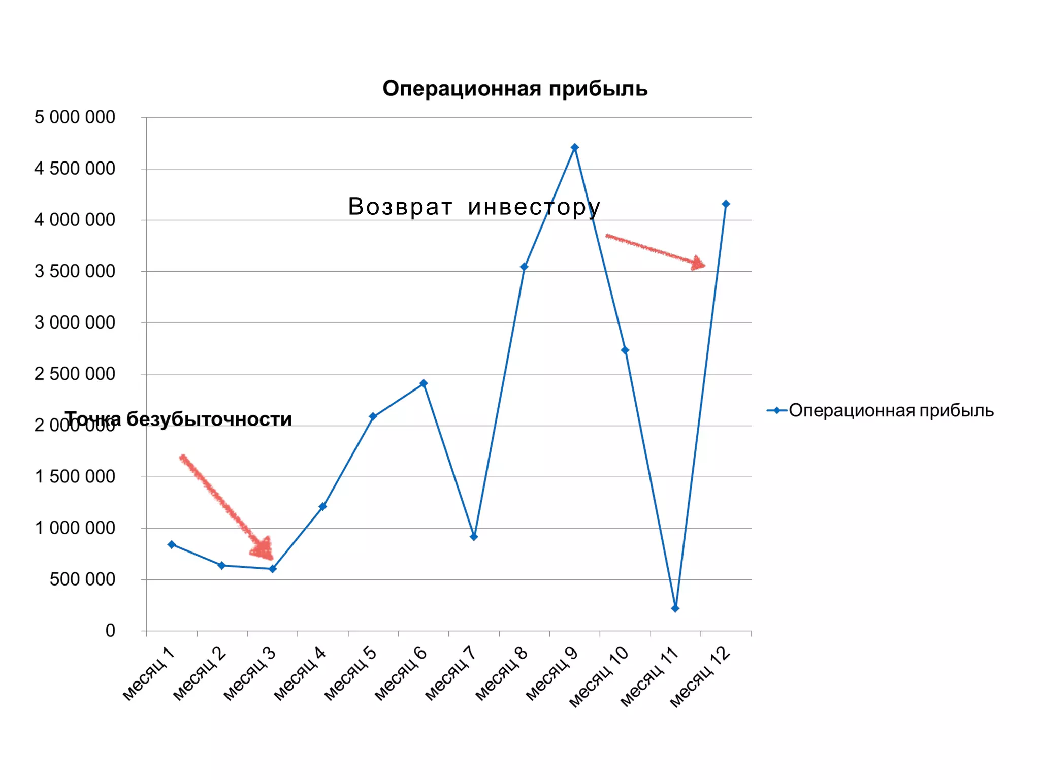 Возврат инвестору
 