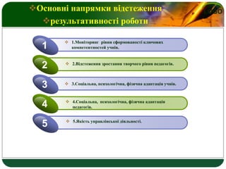 LOGO
 1.Моніторинг рівня сформованості ключових
компетентностей учнів.1
 2.Відстеження зростання творчого рівня педагогів.
2
 3.Соціальна, психологічна, фізична адаптація учнів.
3
4
5
Основні напрямки відстеження
результативності роботи
 4.Соціальна, психологічна, фізична адаптація
педагогів.
 5.Якість управлінської діяльності.
 