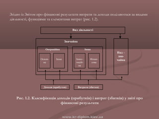 Аудит витрат підприємства | PPT