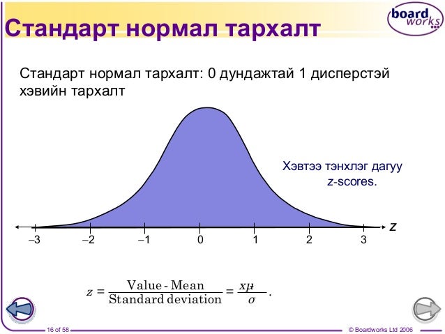 статистик тархалт