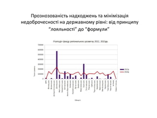 Прознозованість надходжень та мінімізація
недоброчесності на державному рівні: від принципу
“лояльності” до “формули”
 