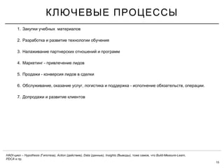 кабдыкаримова айгерим+финальная презентация
