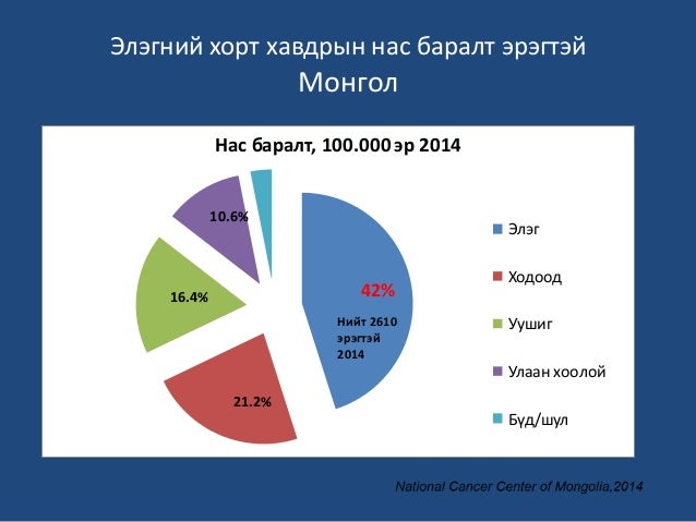 Хавдрын эрт илрүүлэг, оношилгоо