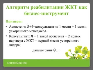 Алгоритм реабилитации ЖКТ как
бизнес-инструмент
Примеры:
• Ассистент: Я+4=консультант за 1 месяц + 1 месяц
ускоренного менеджера.
• Консультант: Я + 1 такой ассистент + 2 новых
партнера с ЖКТ – первый месяц ускоренного
лидера.
дальше сами …
 