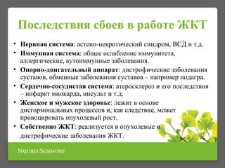 Последствия сбоев в работе ЖКТ
• Нервная система: астено-невротический синдром, ВСД и т.д.
• Иммунная система: общее ослабление иммунитета,
аллергические, аутоиммунные заболевания.
• Опорно-двигательный аппарат: дистрофические заболевания
суставов, обменные заболевания суставов – например подагра.
• Сердечно-сосудистая система: атеросклероз и его последствия
– инфаркт миокарда, инсульт и т.д.
• Женское и мужское здоровье: лежит в основе
дисгормональных процессов и, как следствие, может
провоцировать опухолевый рост.
• Собственно ЖКТ: реализуется в опухолевые и
дистрофические заболевания ЖКТ.
 