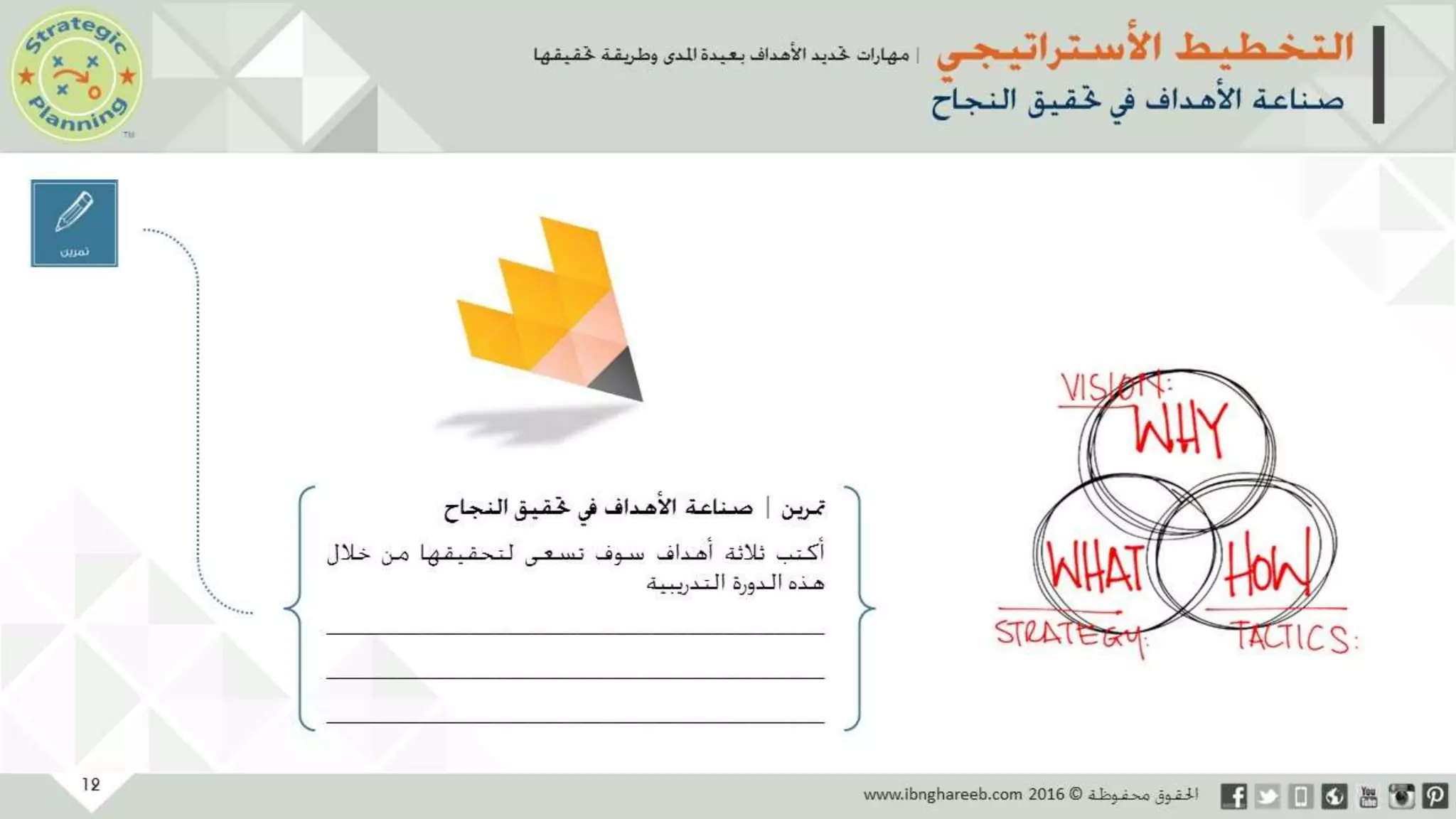 عرض التخطيط الأستراتيجي