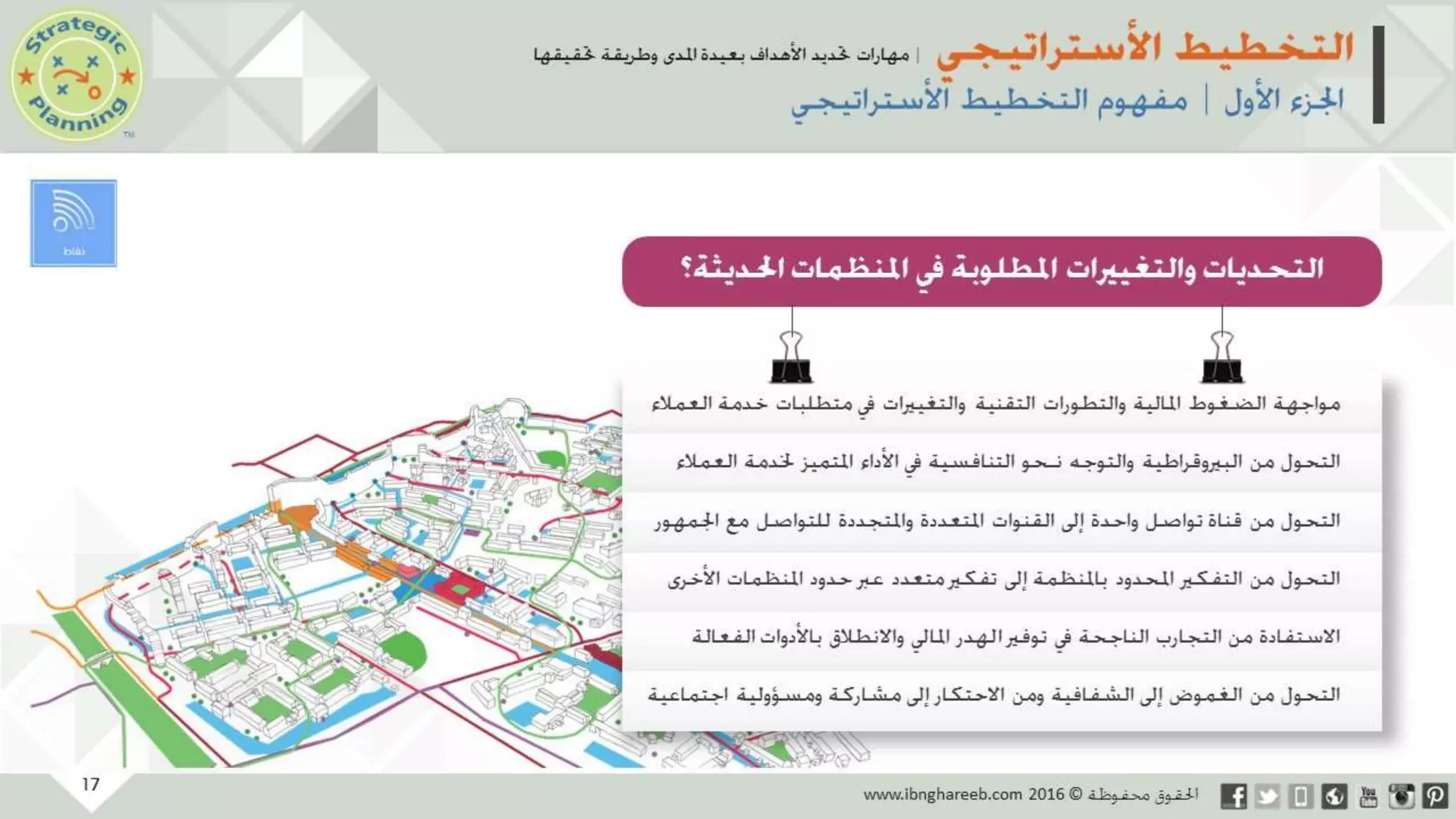 عرض التخطيط الأستراتيجي