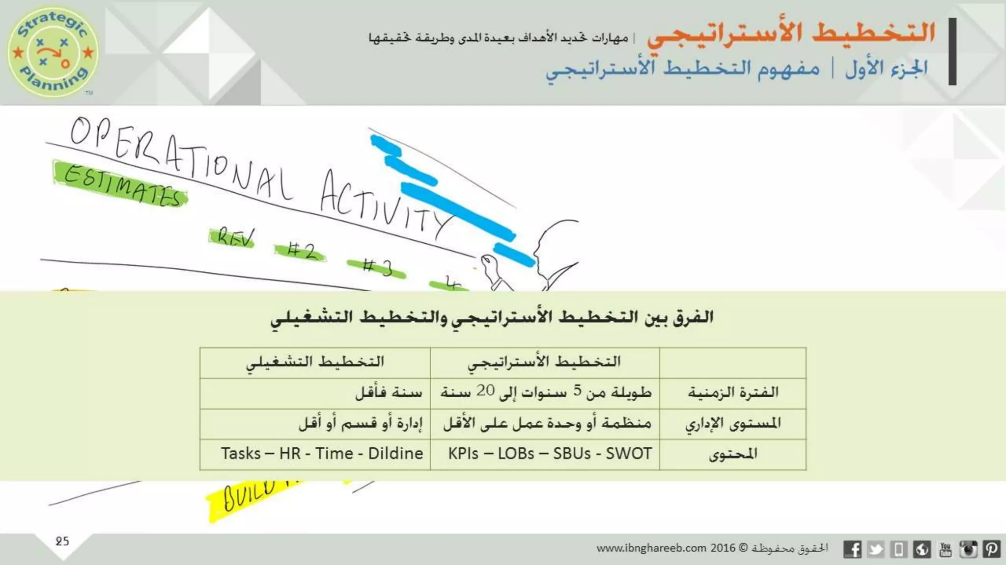 عرض التخطيط الأستراتيجي
