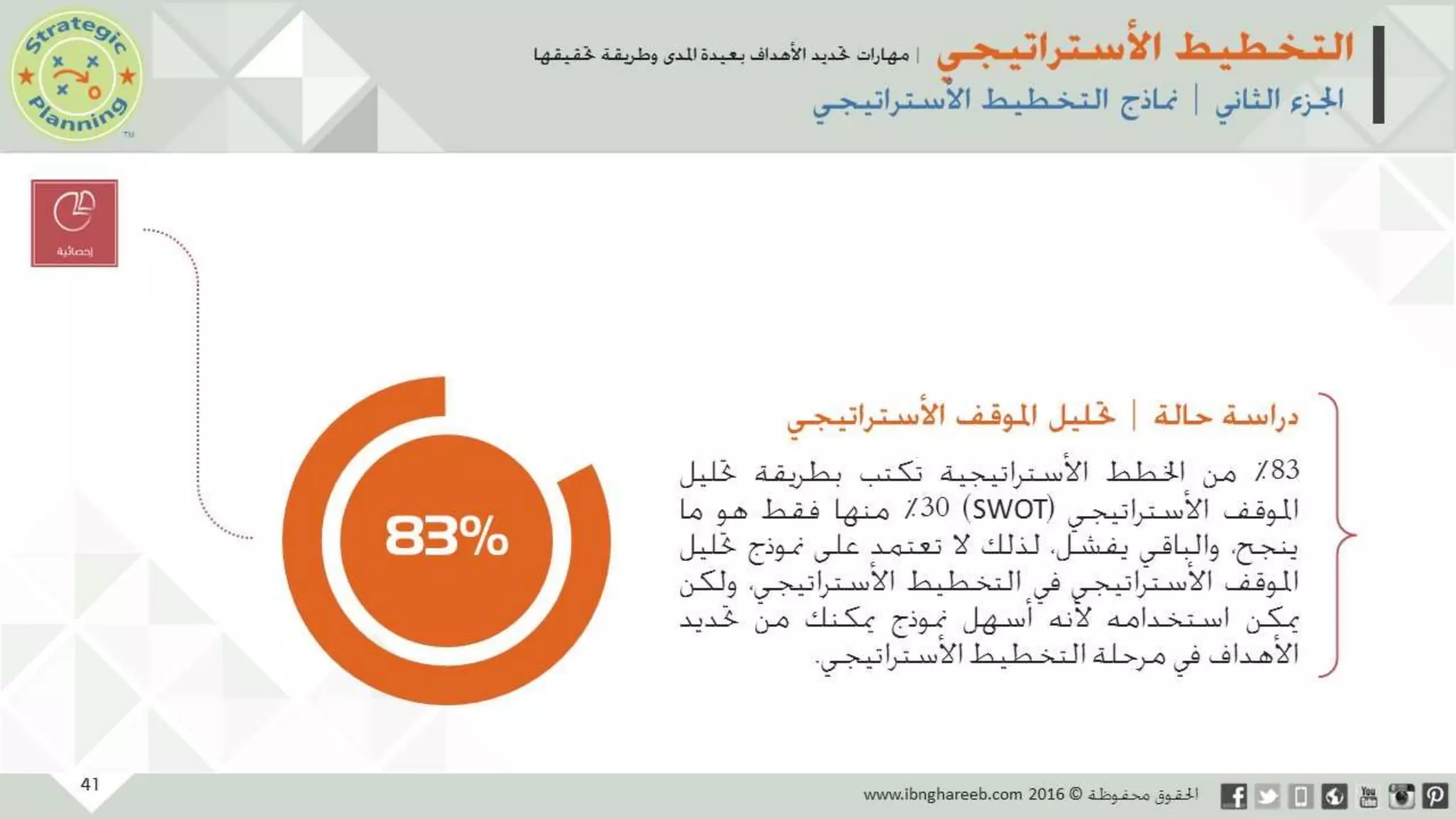 عرض التخطيط الأستراتيجي