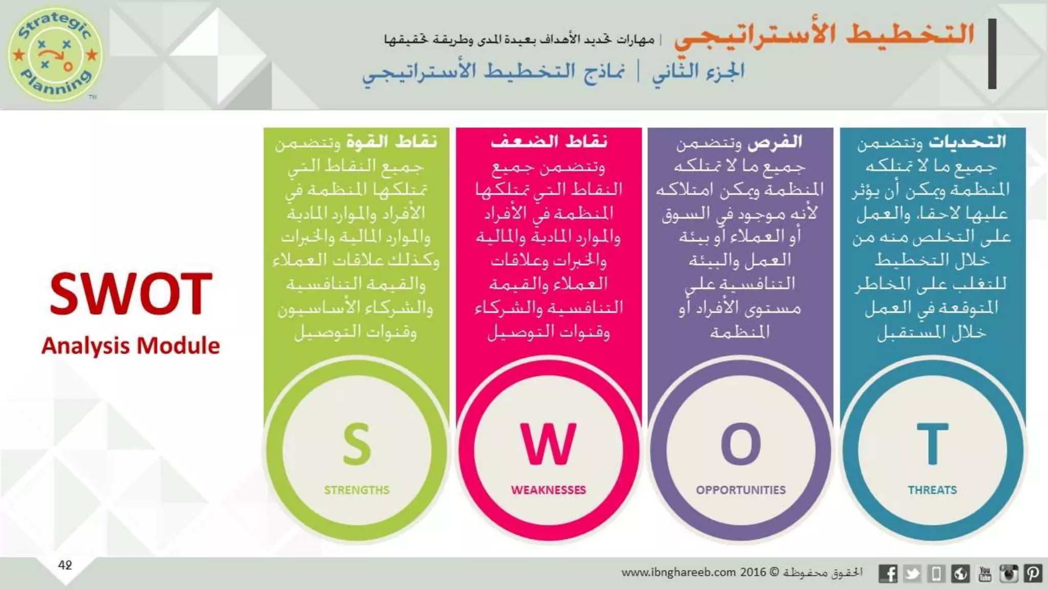 عرض التخطيط الأستراتيجي