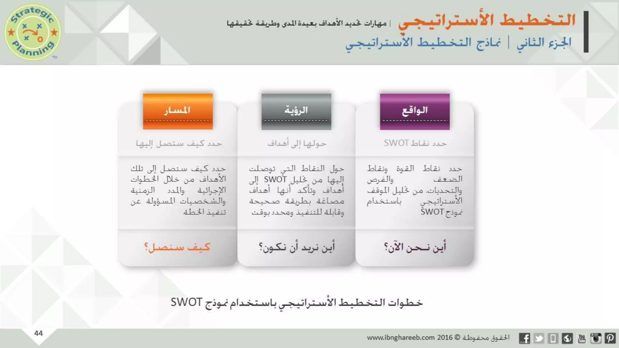 عرض التخطيط الأستراتيجي