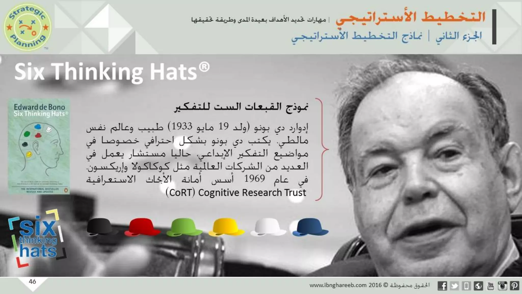 عرض التخطيط الأستراتيجي