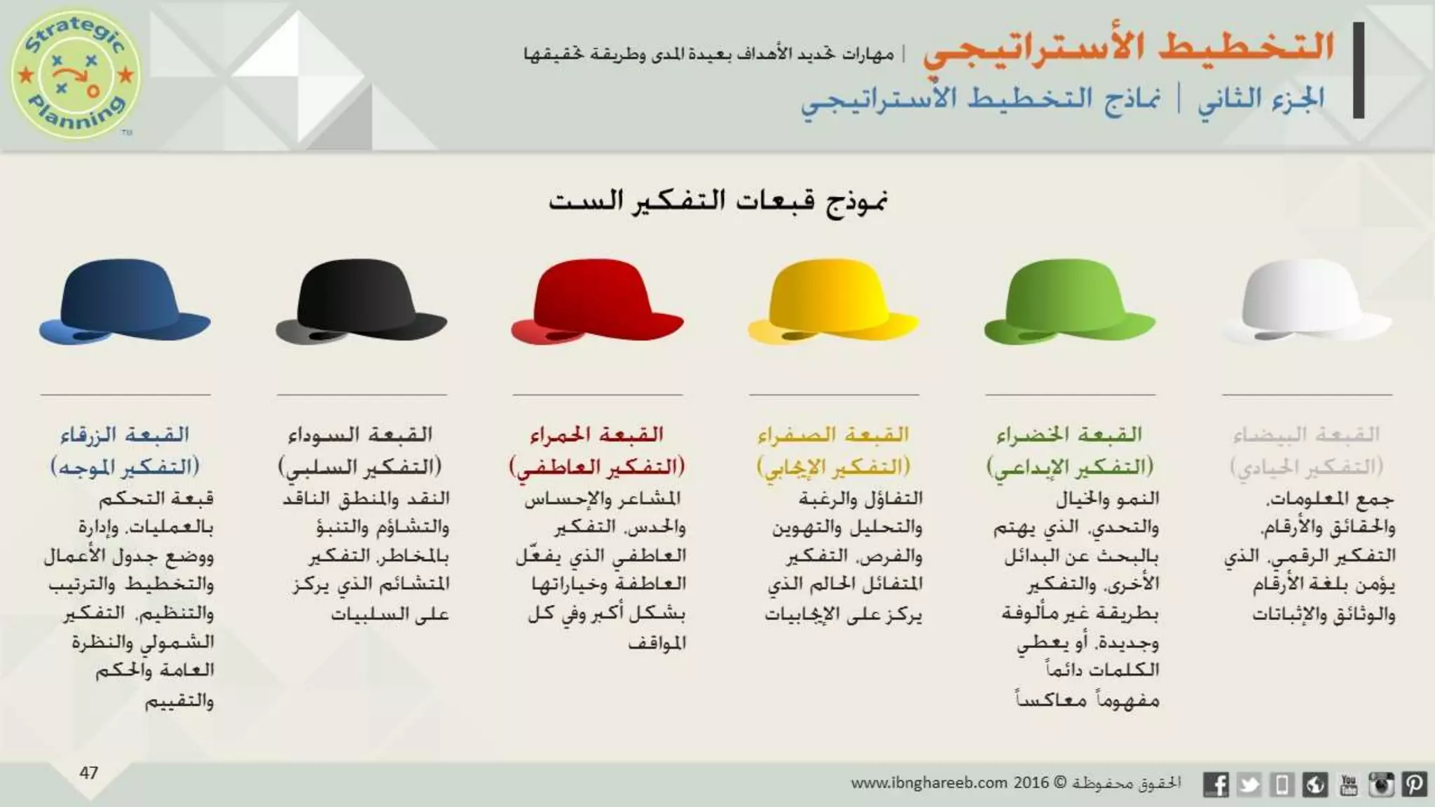 عرض التخطيط الأستراتيجي