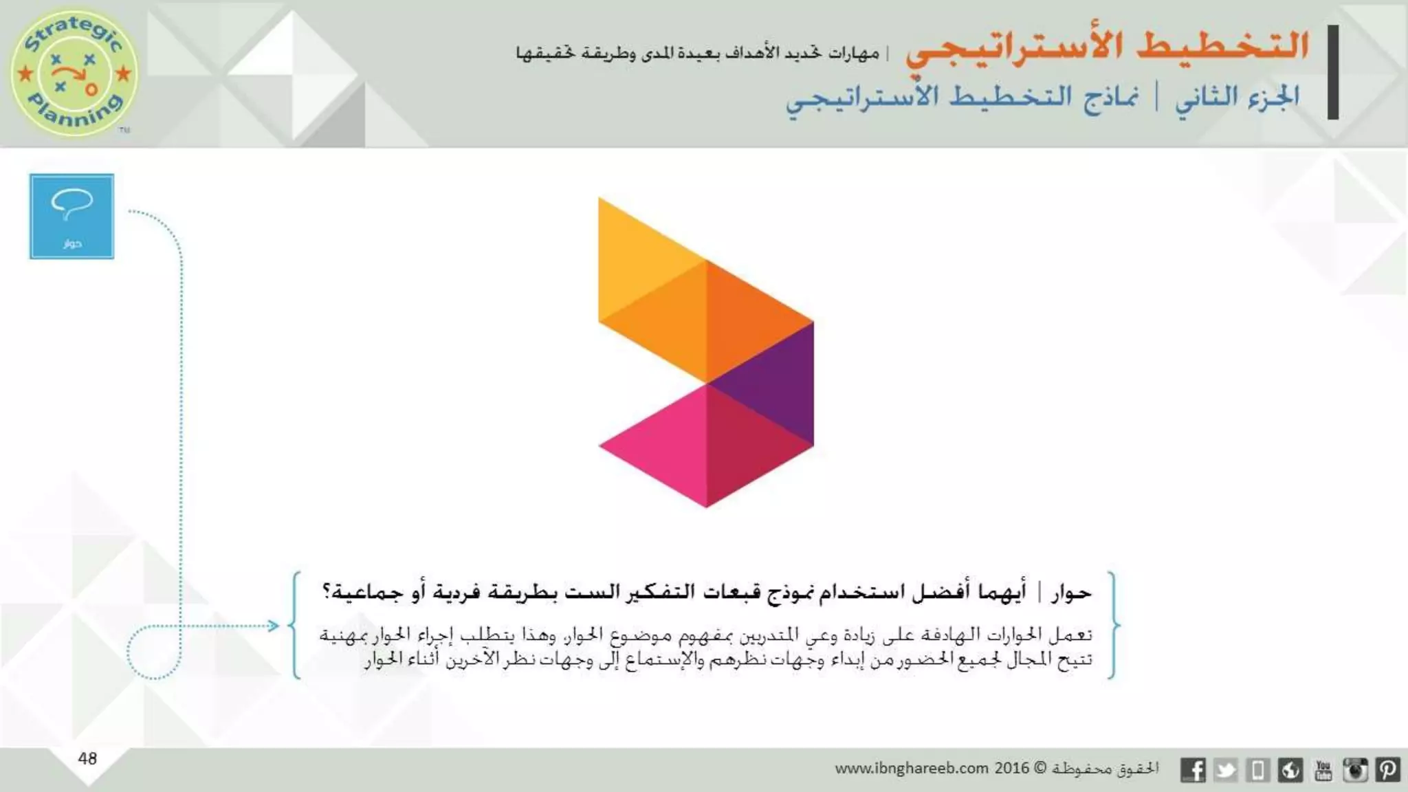 عرض التخطيط الأستراتيجي