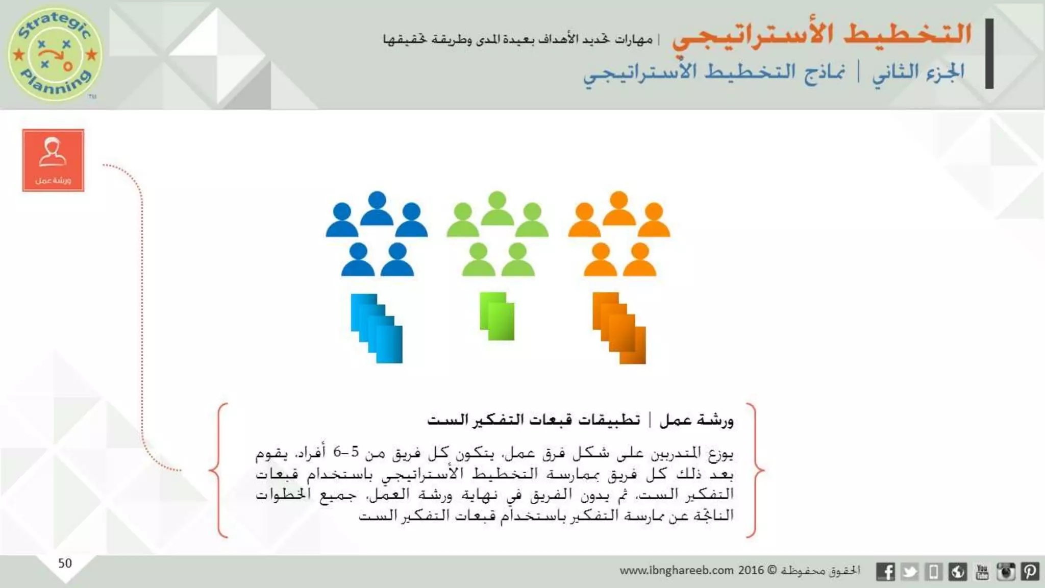 عرض التخطيط الأستراتيجي