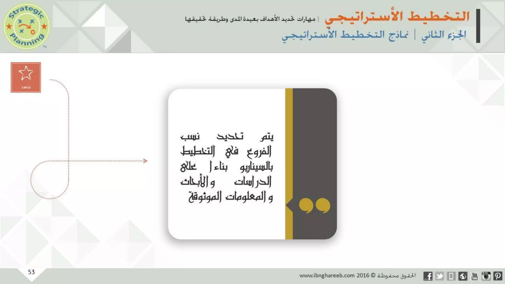 عرض التخطيط الأستراتيجي