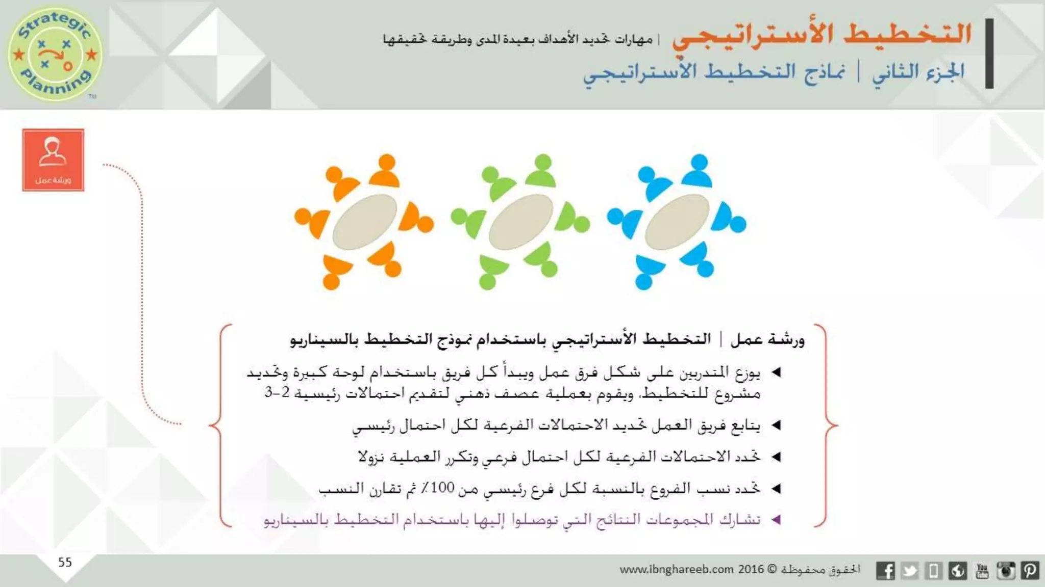 عرض التخطيط الأستراتيجي