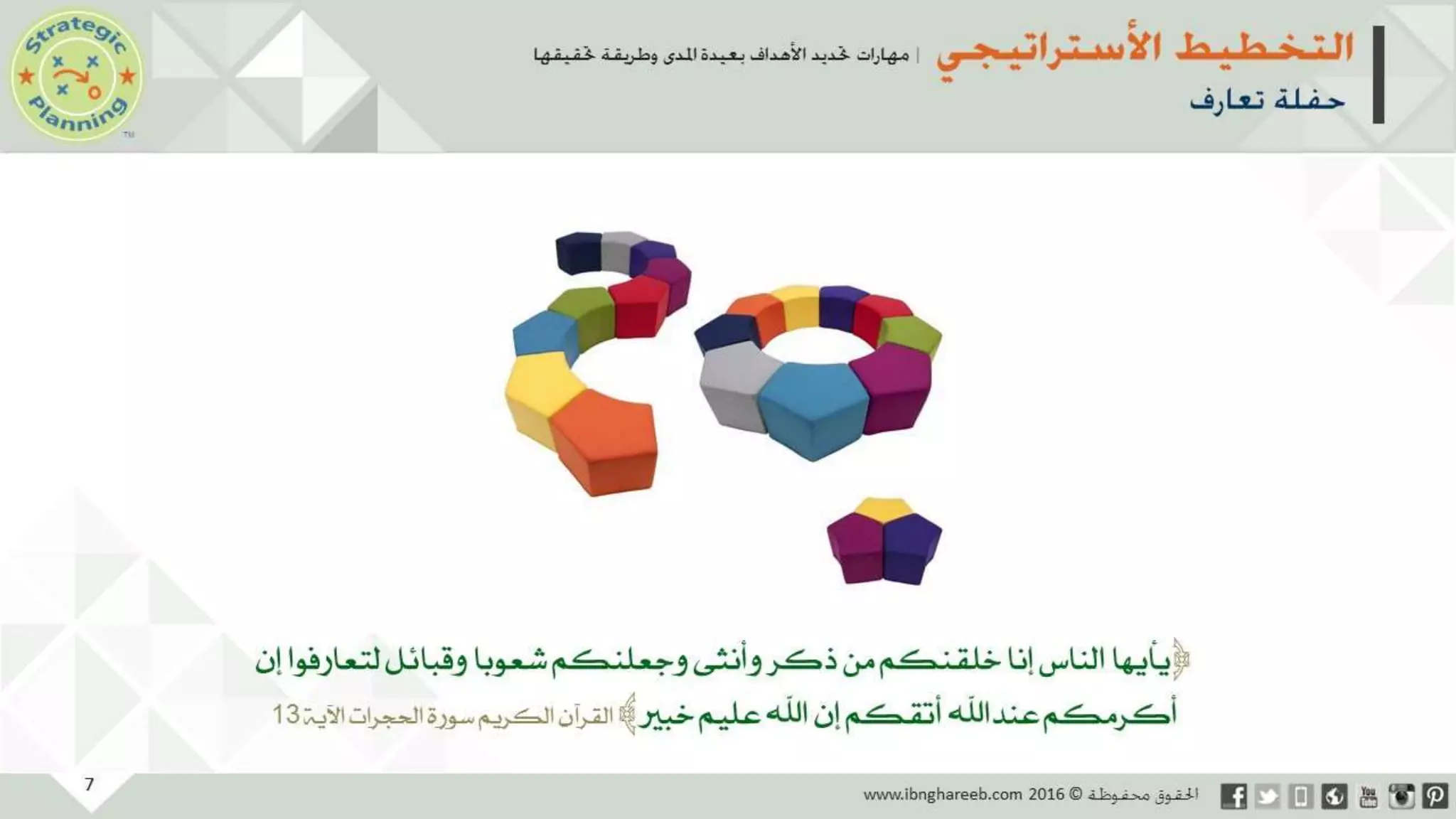 عرض التخطيط الأستراتيجي