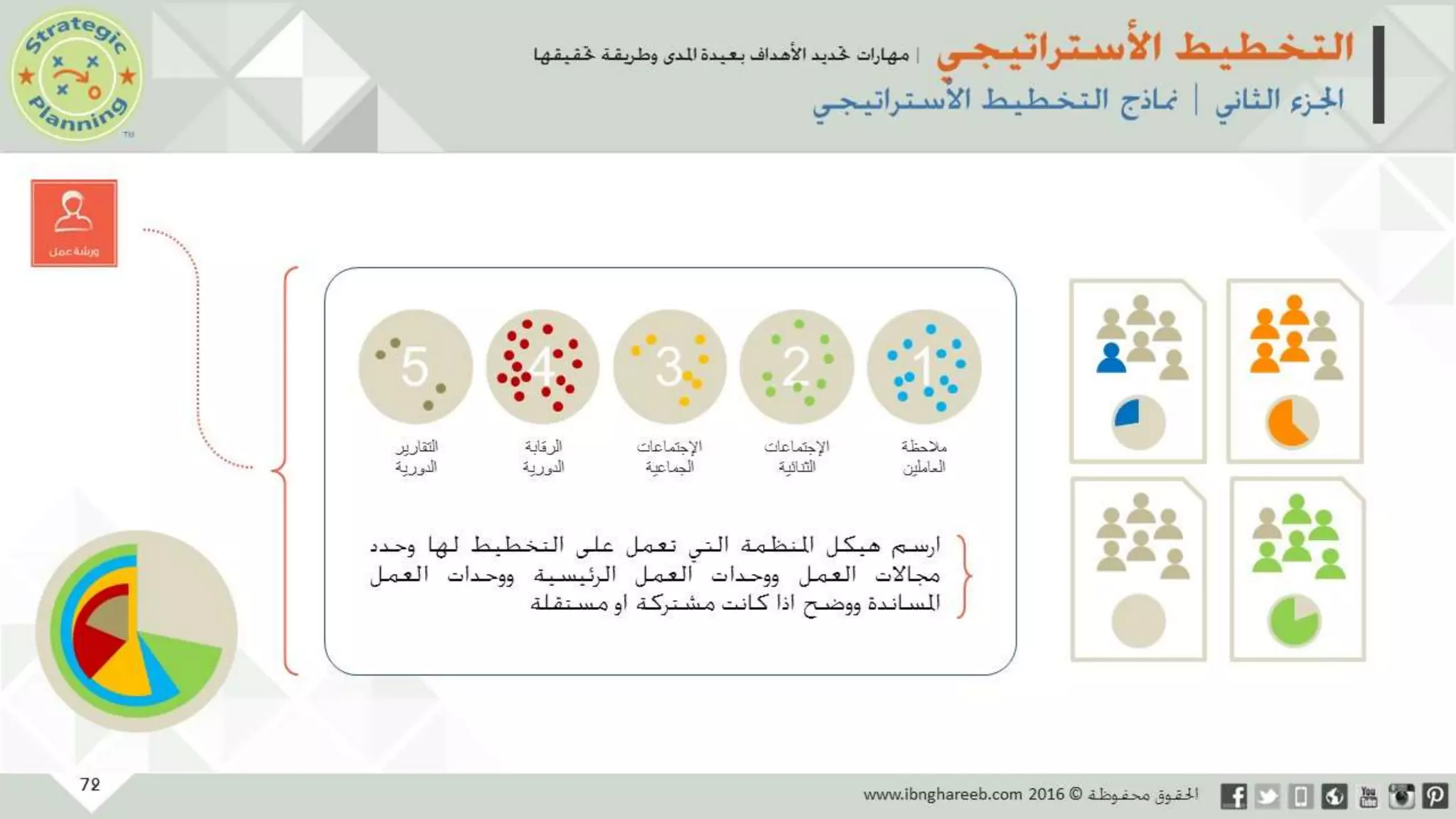 عرض التخطيط الأستراتيجي